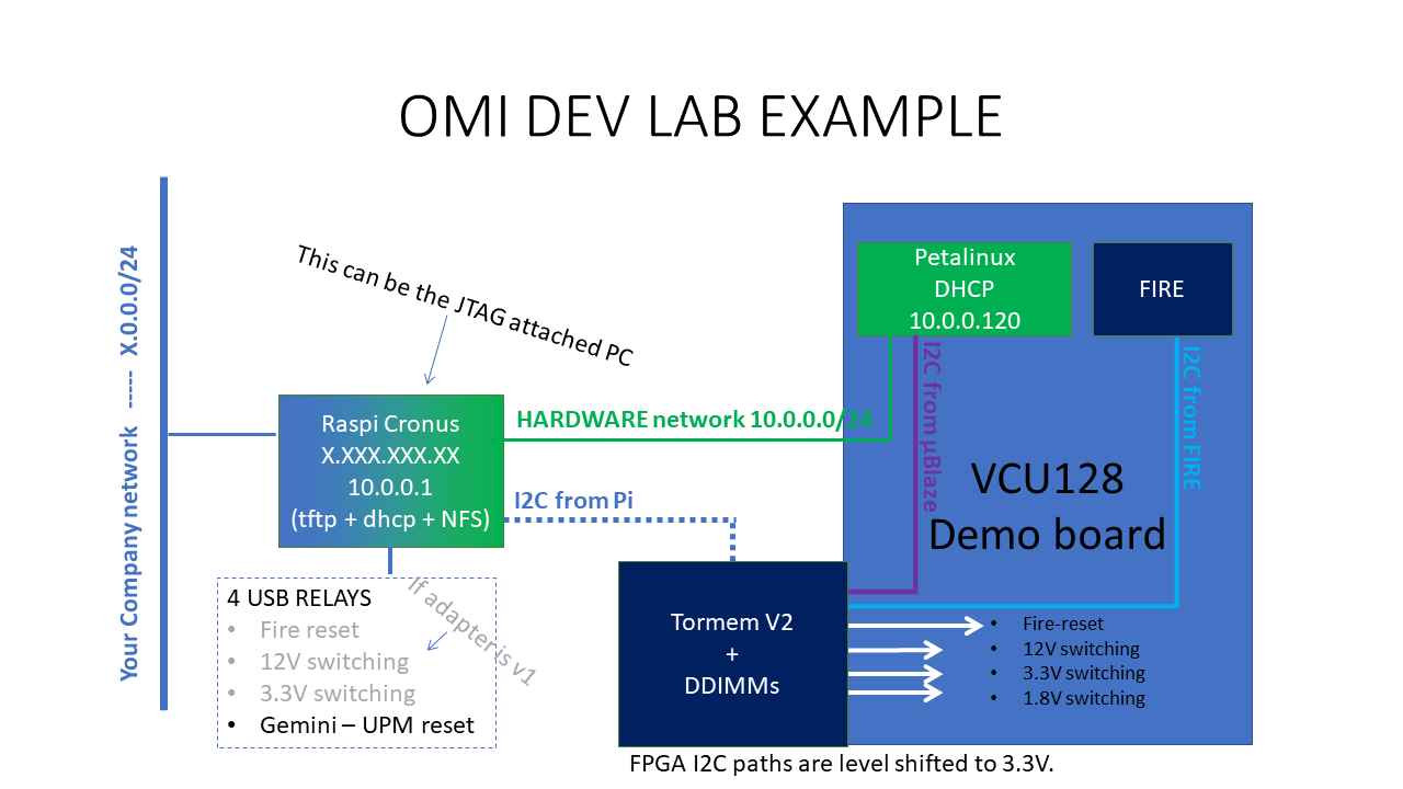 dev_lab_example