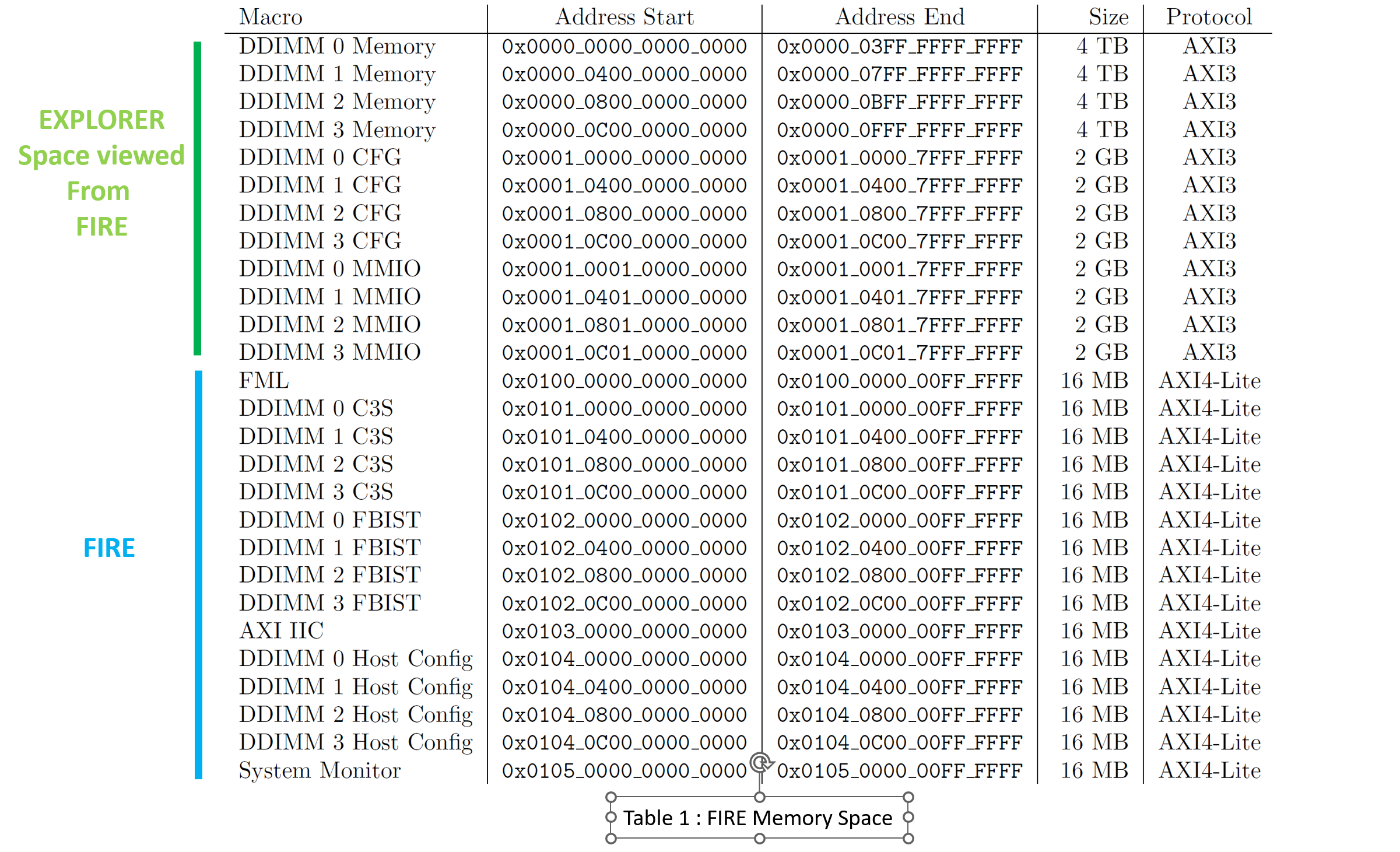 fire_address_mapping.png